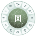 风象星座