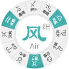 风象星座