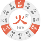 火象星座