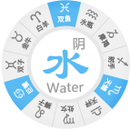 水象星座