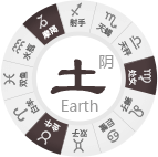 土象星座