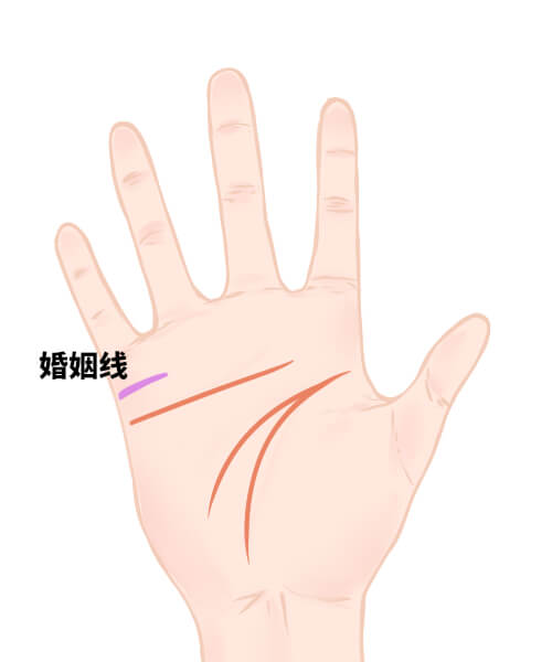 婚姻线